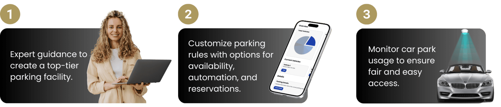 Parking management and ANPR solution
