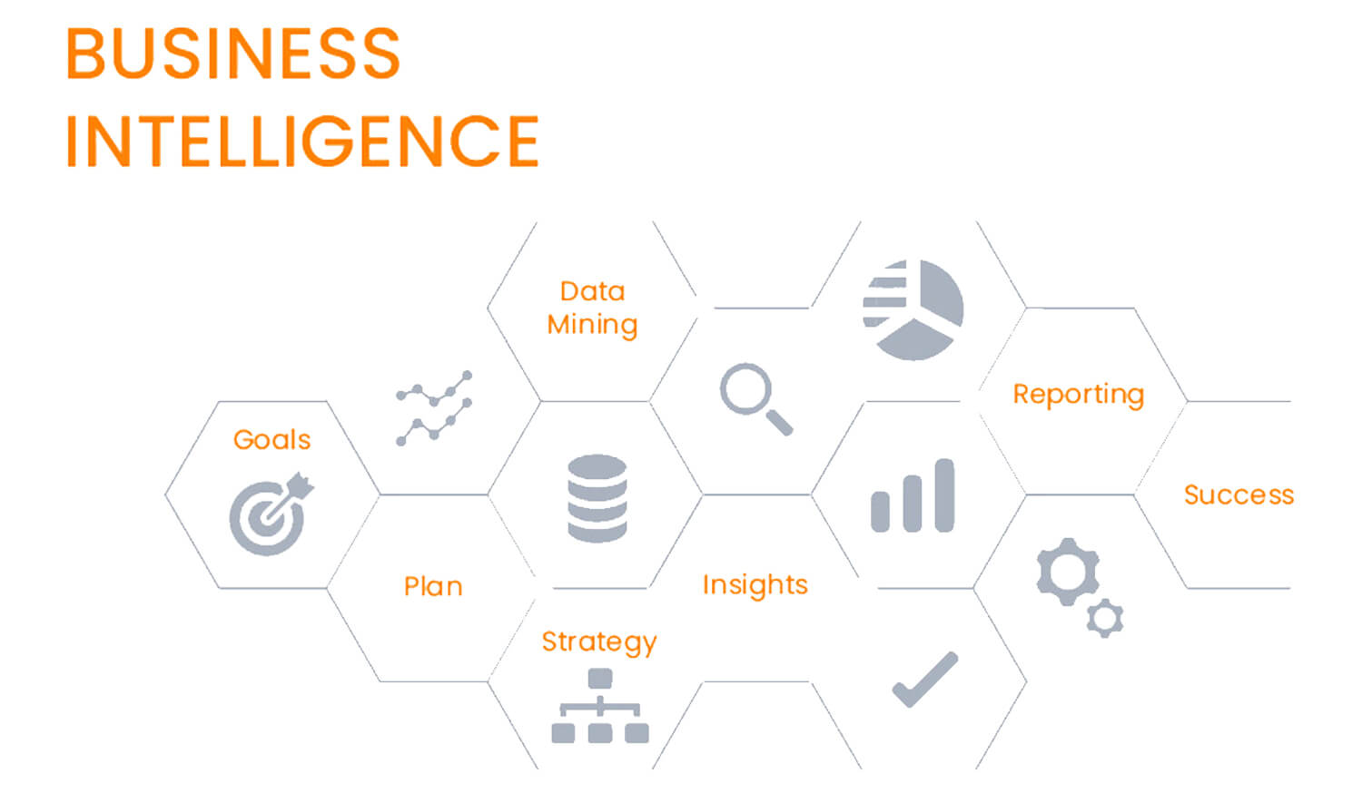 Business Intelligence