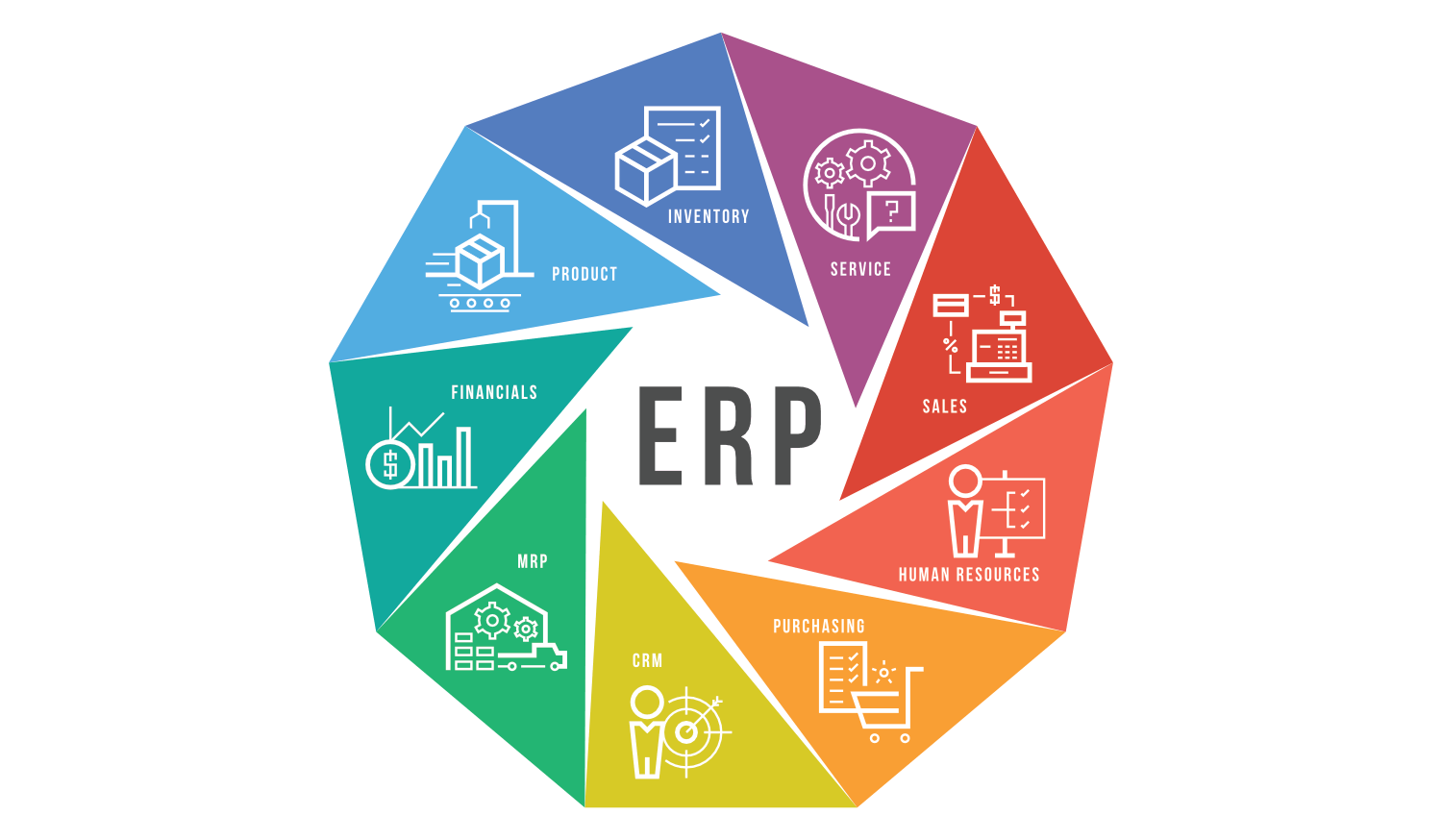 erp software